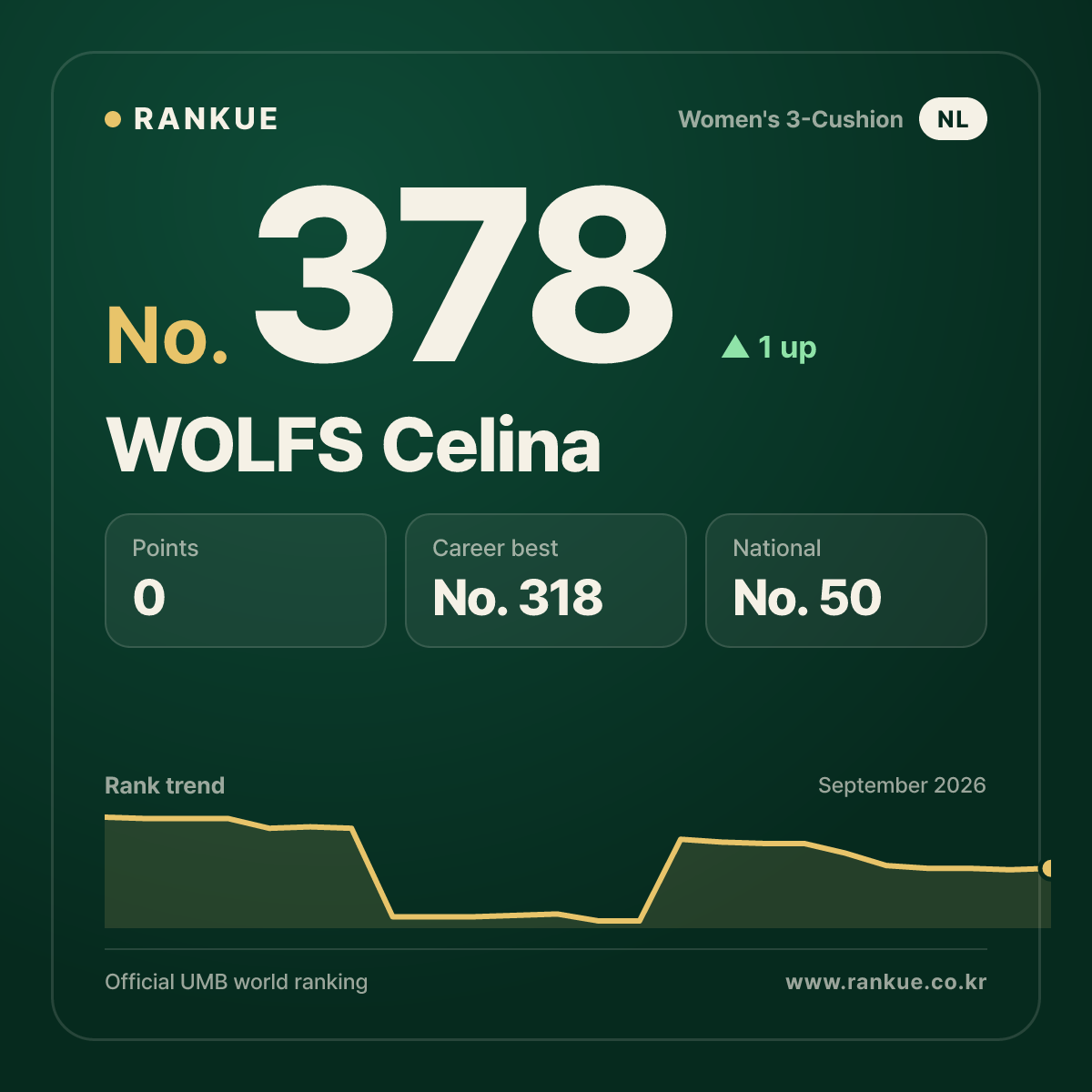 WOLFS Celina — No.378