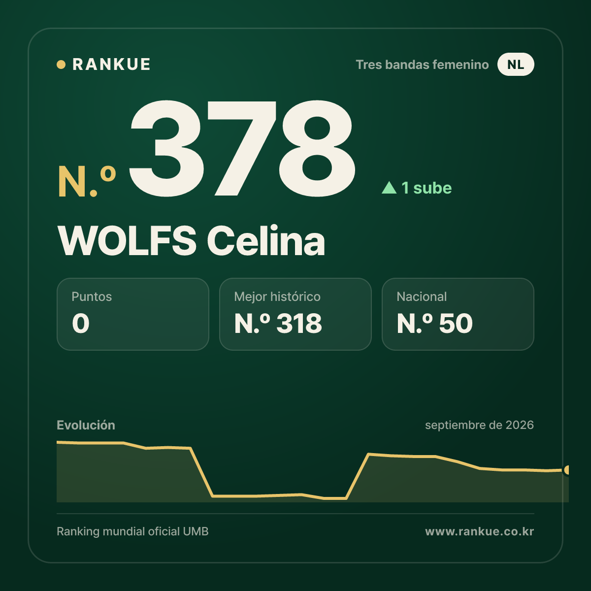 WOLFS Celina — N.º 378