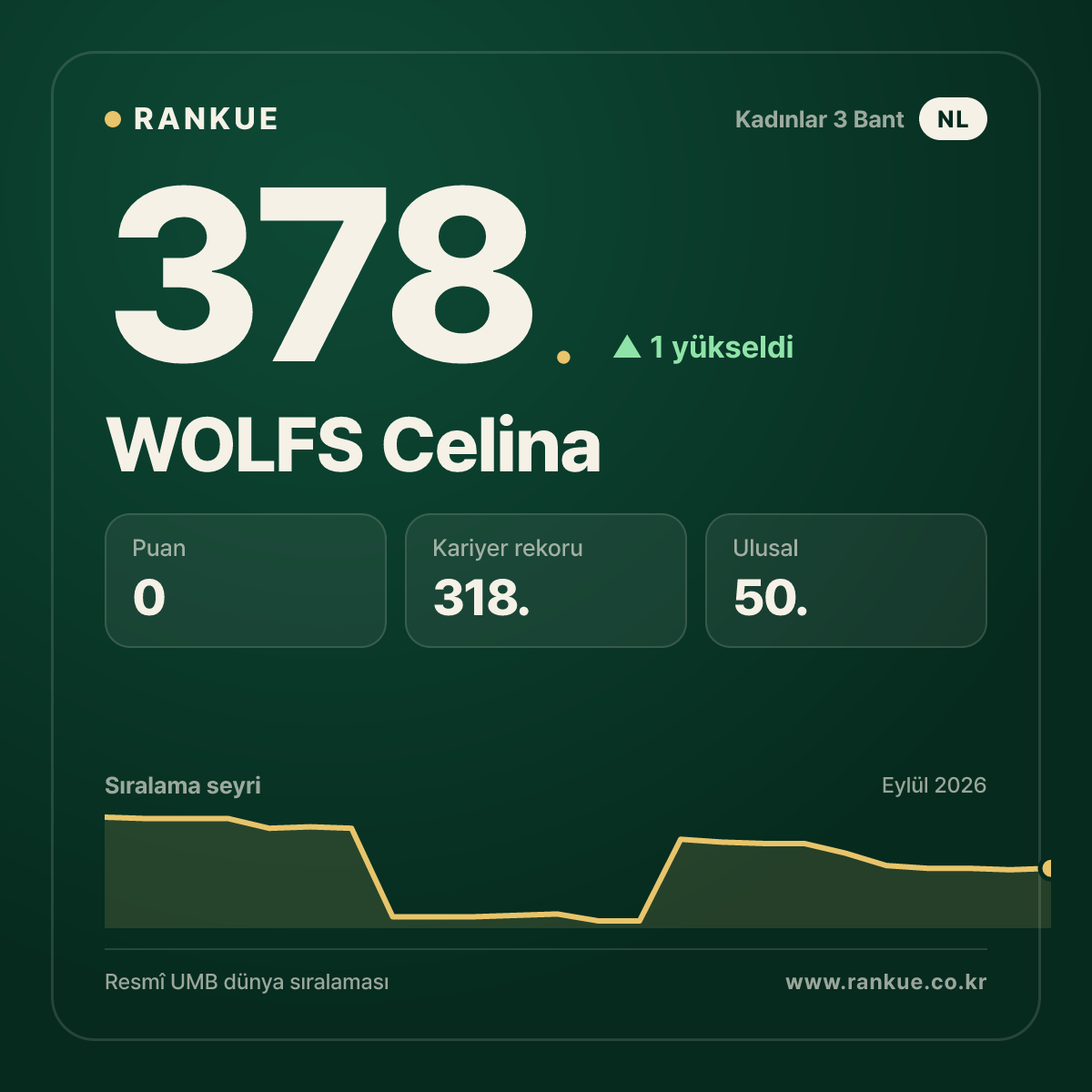 WOLFS Celina — 378.