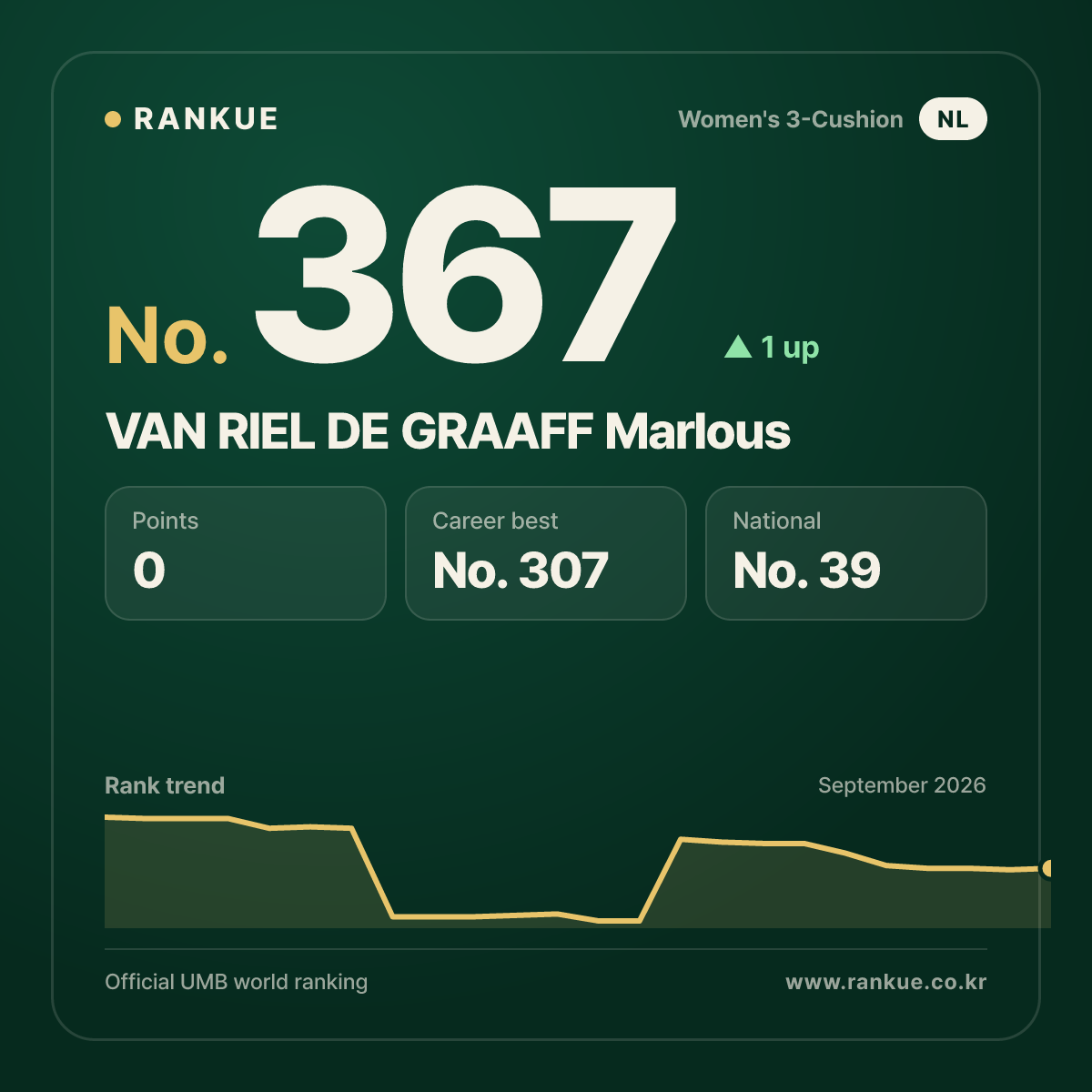 VAN RIEL DE GRAAFF Marlous — No.367