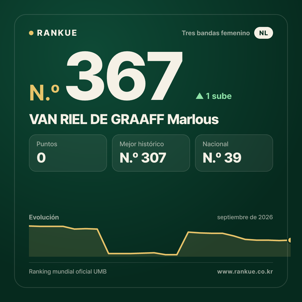 VAN RIEL DE GRAAFF Marlous — N.º 367