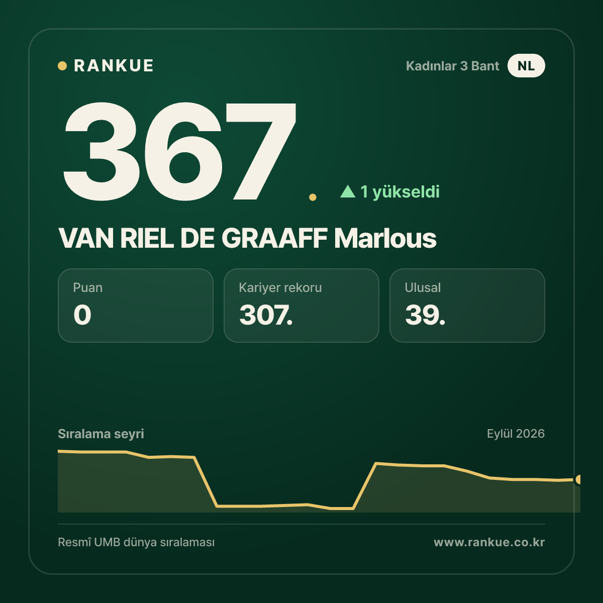 VAN RIEL DE GRAAFF Marlous — 367.