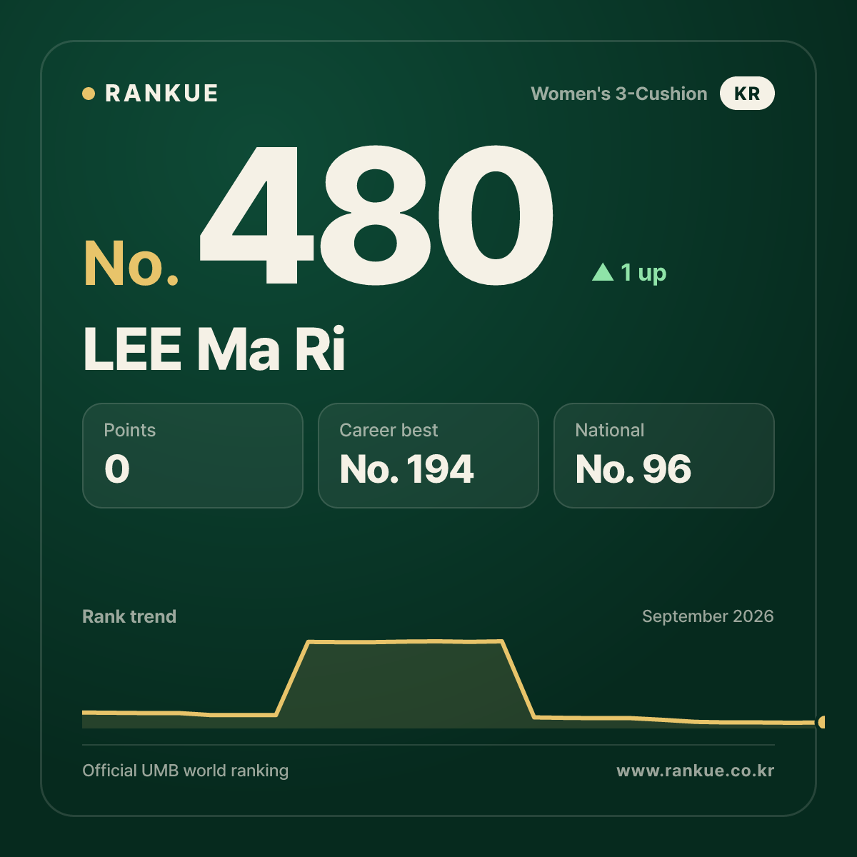 LEE Ma Ri — No.480