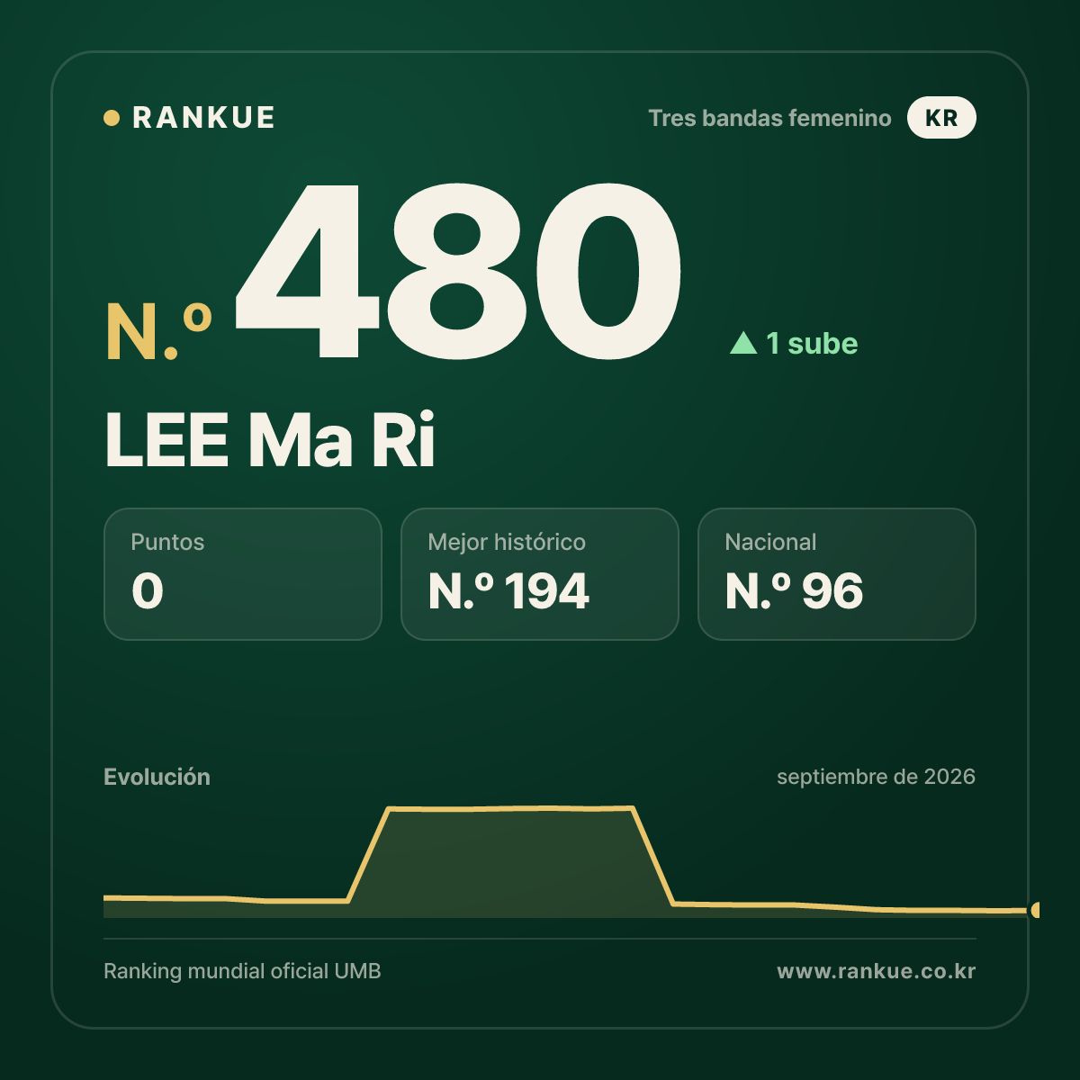 LEE Ma Ri — N.º 480