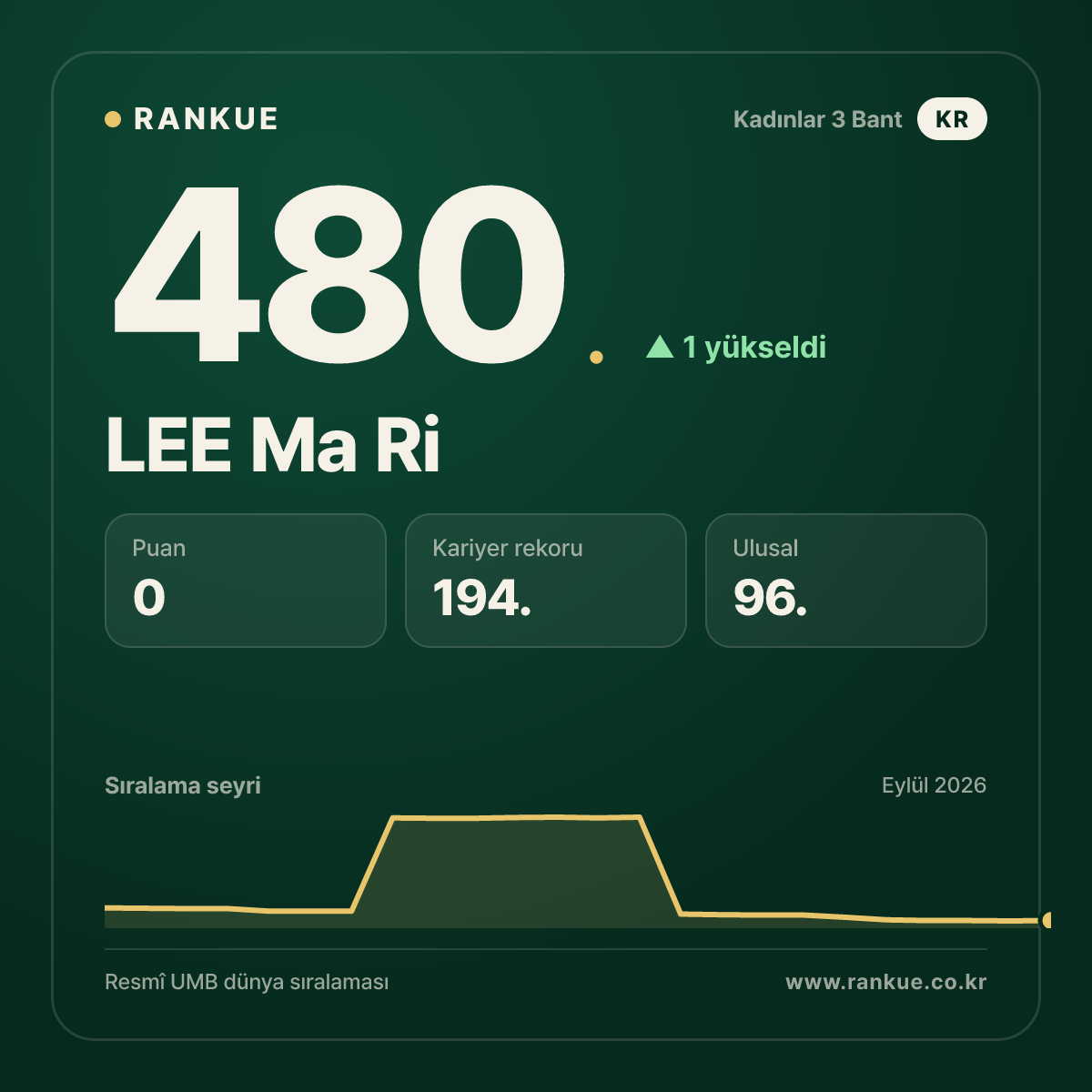 LEE Ma Ri — 480.