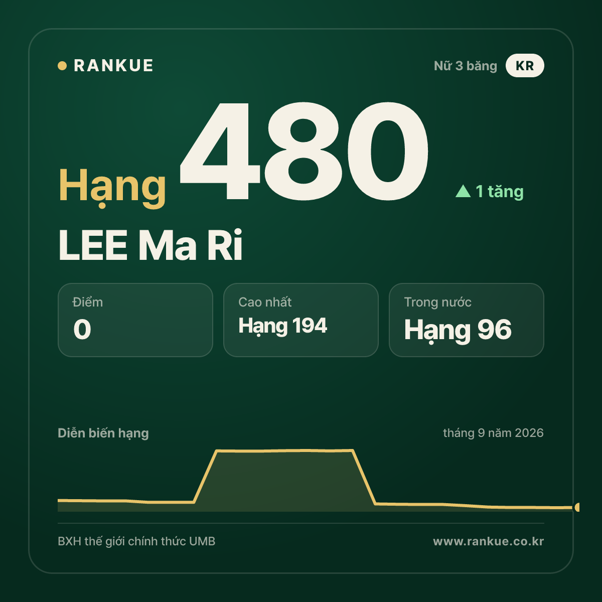 LEE Ma Ri — hạng 480