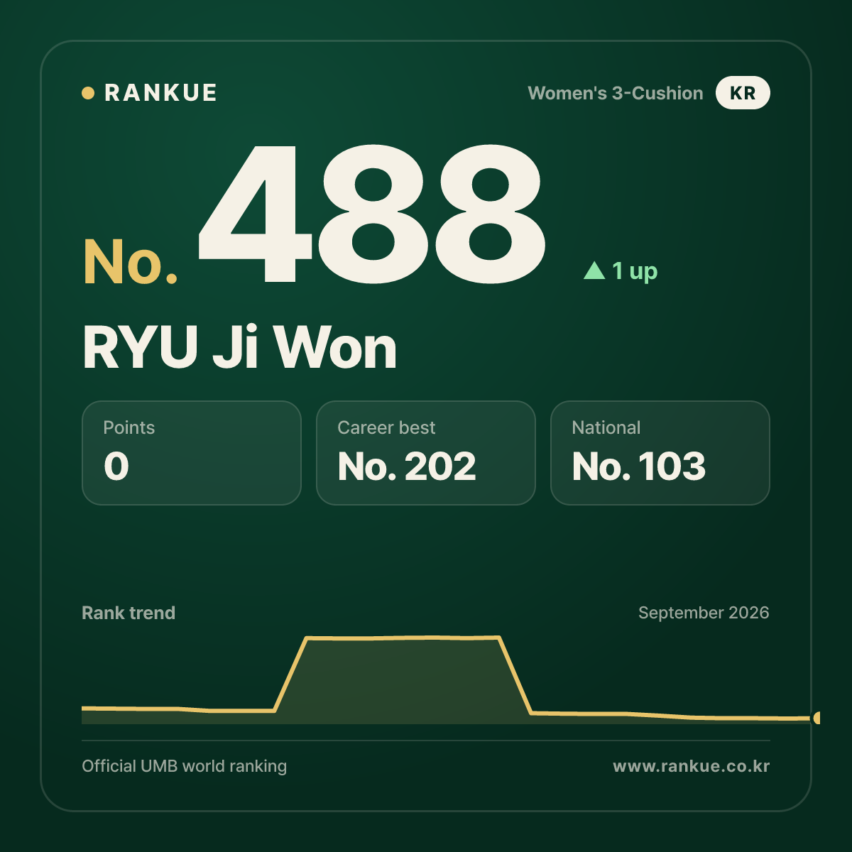 RYU Ji Won — No.488