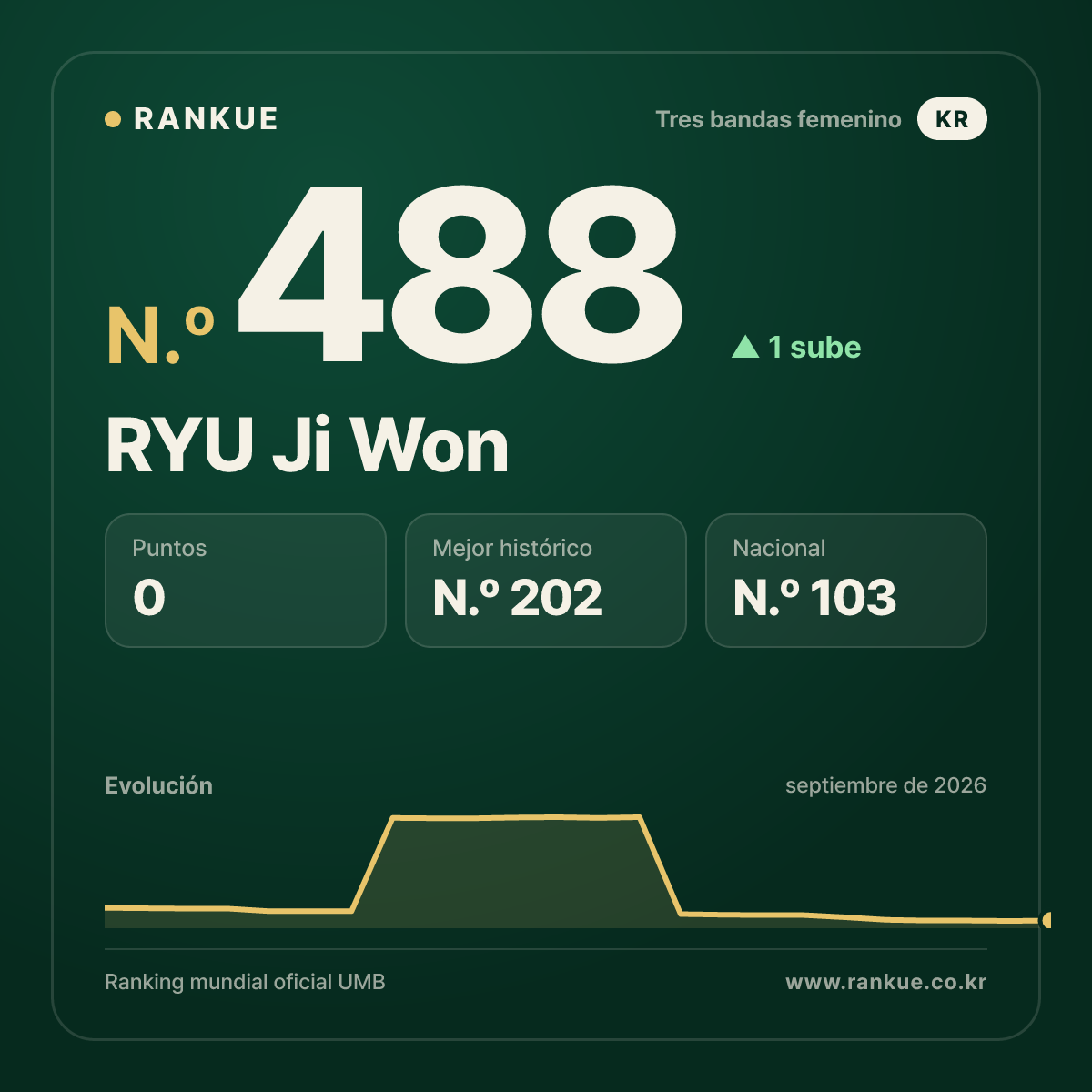 RYU Ji Won — N.º 488