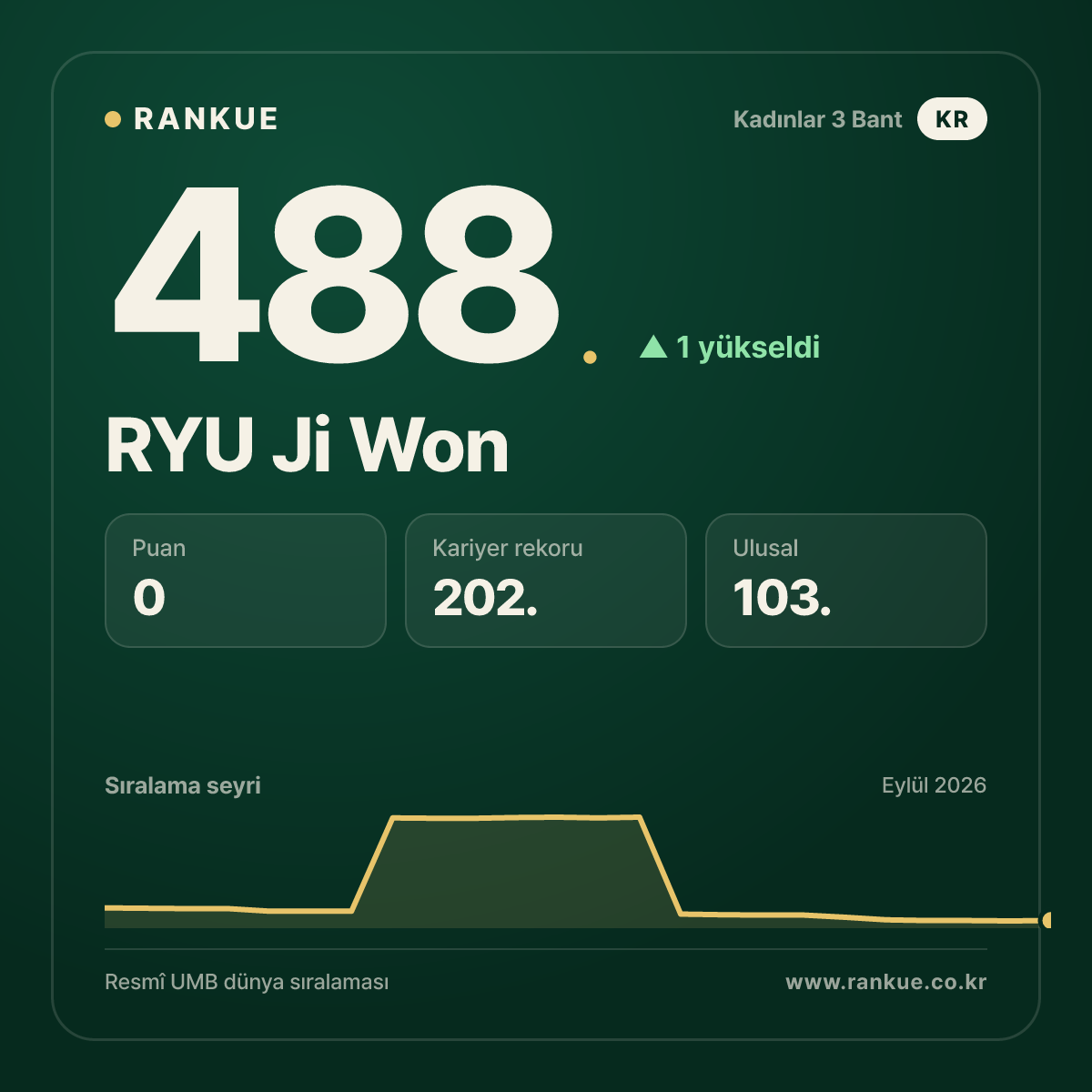 RYU Ji Won — 488.