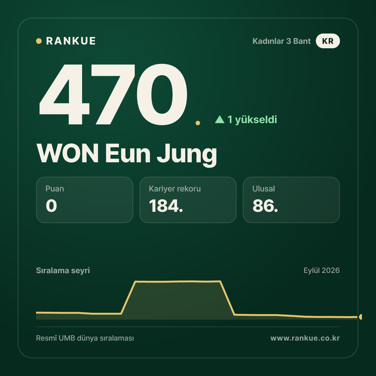 WON Eun Jung — 470.