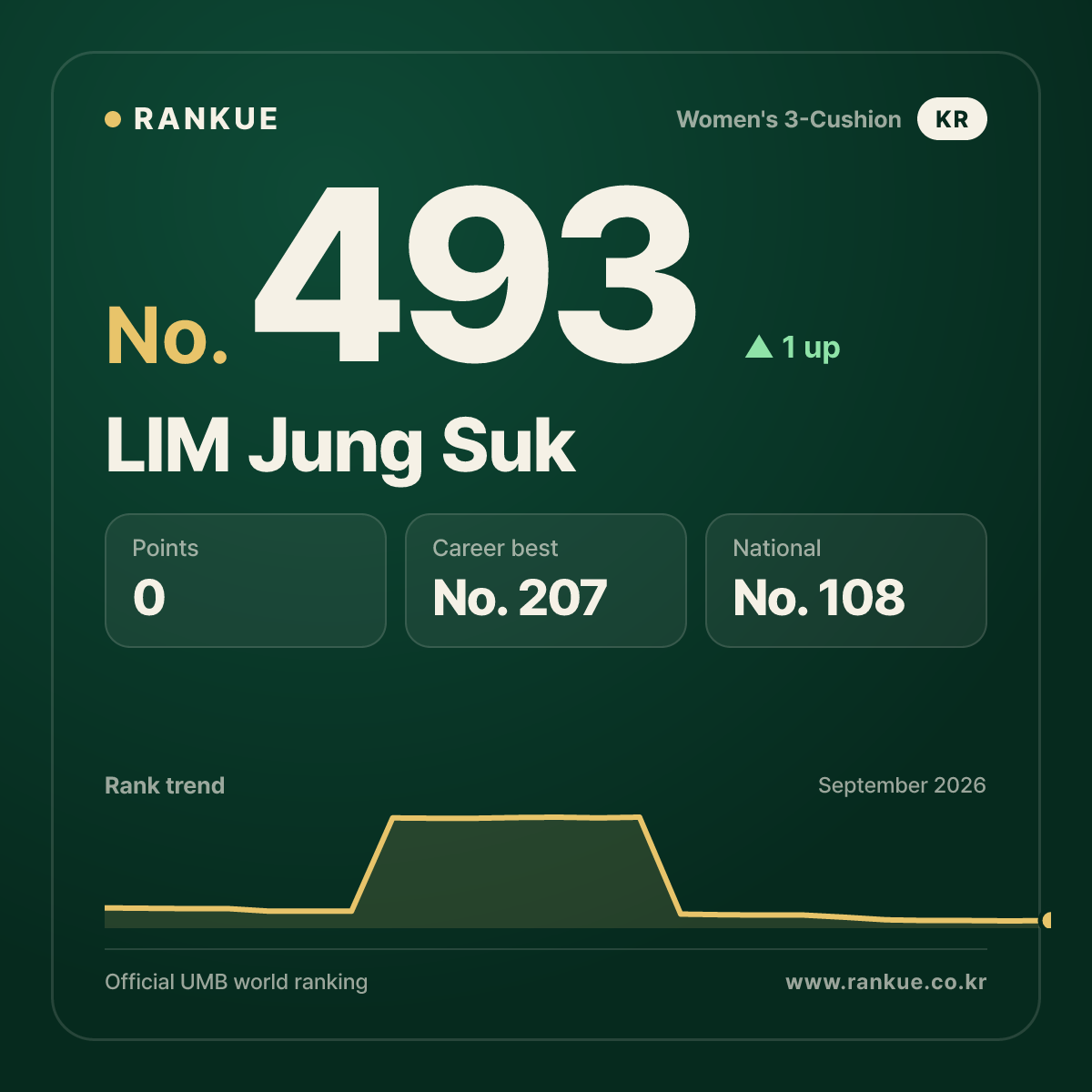 LIM Jung Suk — No.493