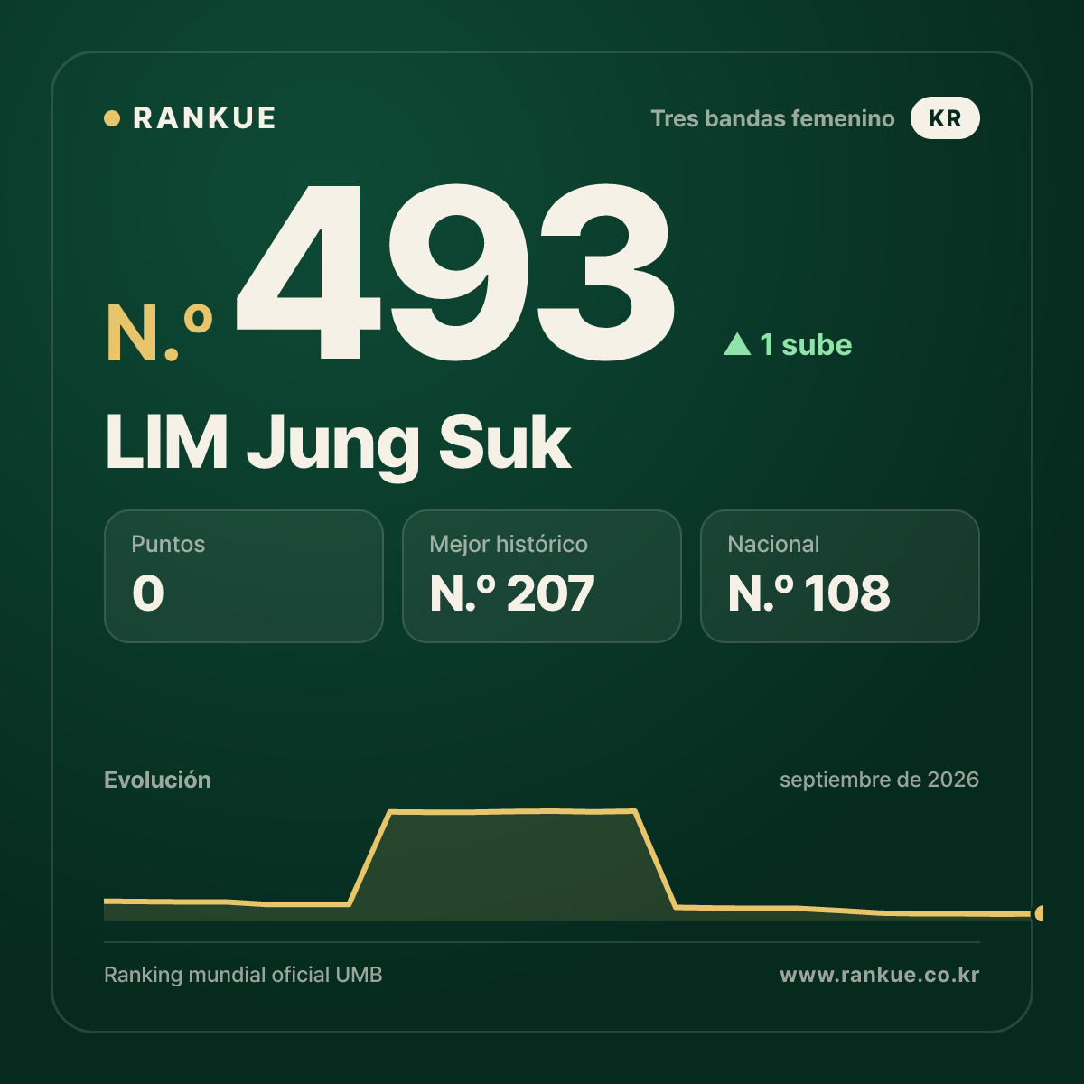 LIM Jung Suk — N.º 493
