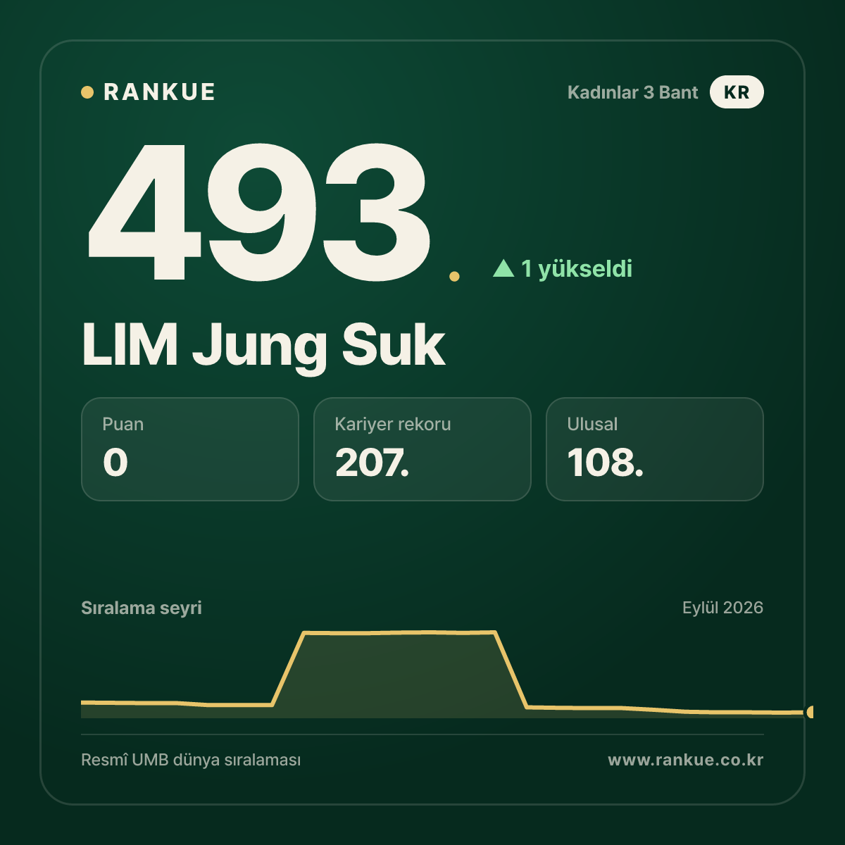 LIM Jung Suk — 493.
