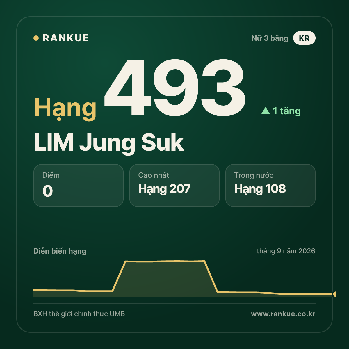 LIM Jung Suk — hạng 493