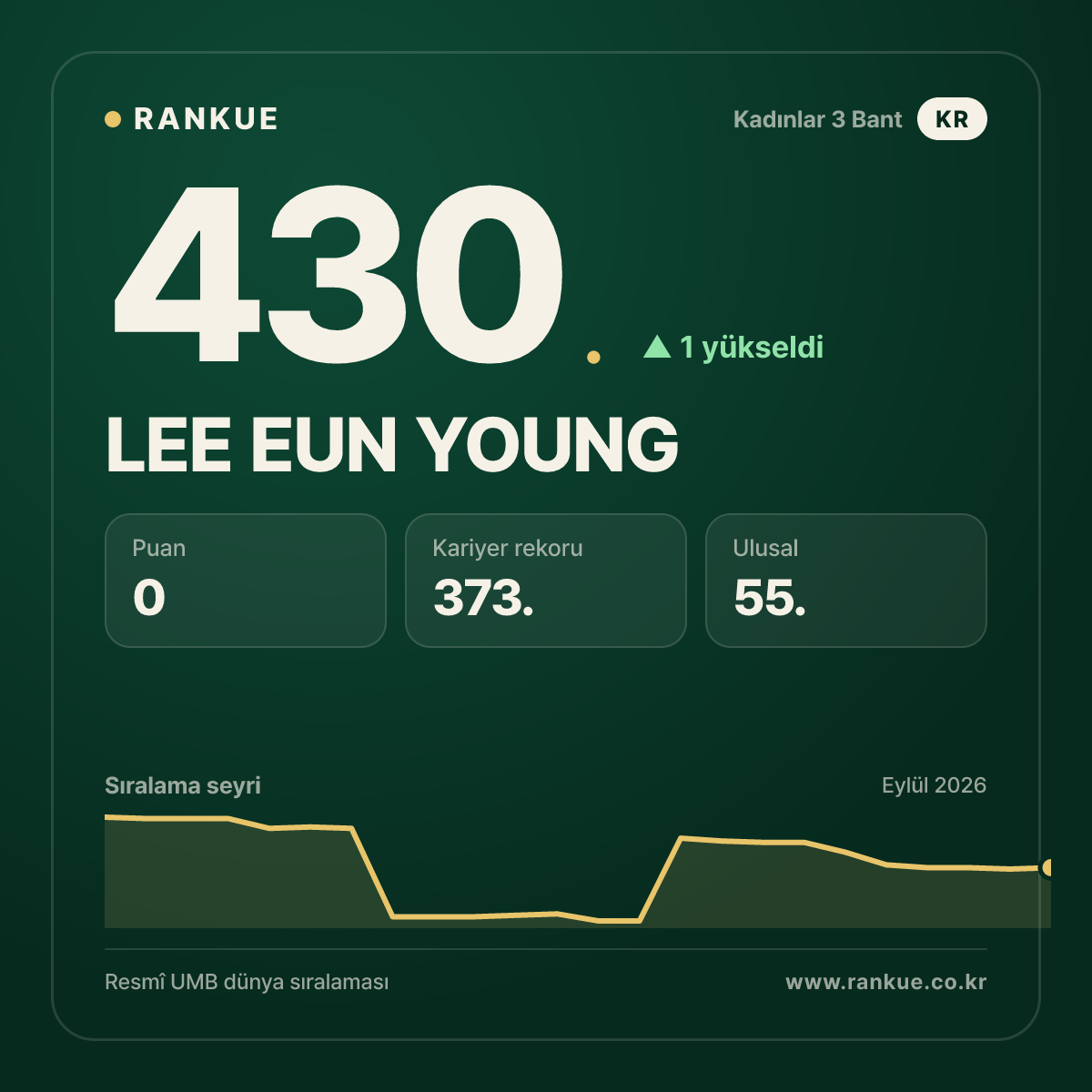LEE EUN YOUNG — 430.