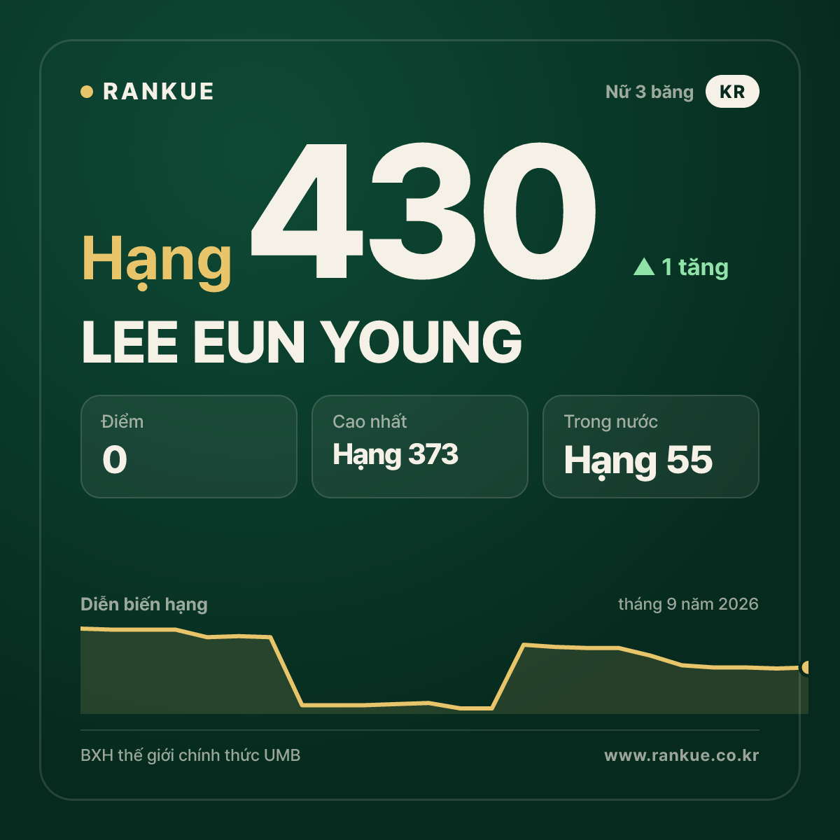 LEE EUN YOUNG — hạng 430