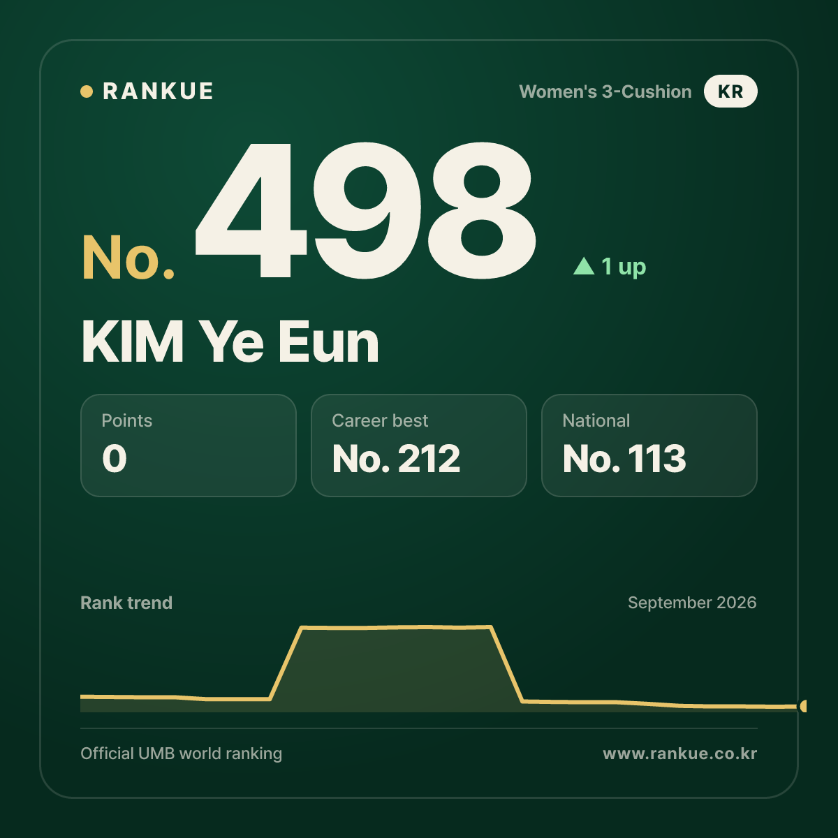 KIM Ye Eun — No.498