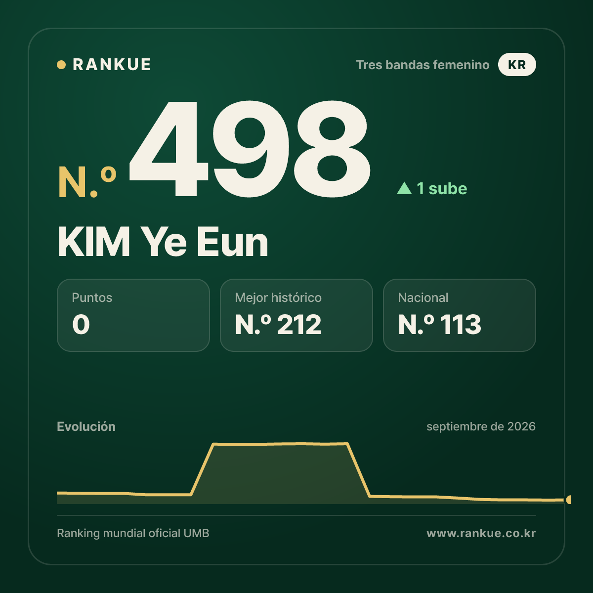 KIM Ye Eun — N.º 498