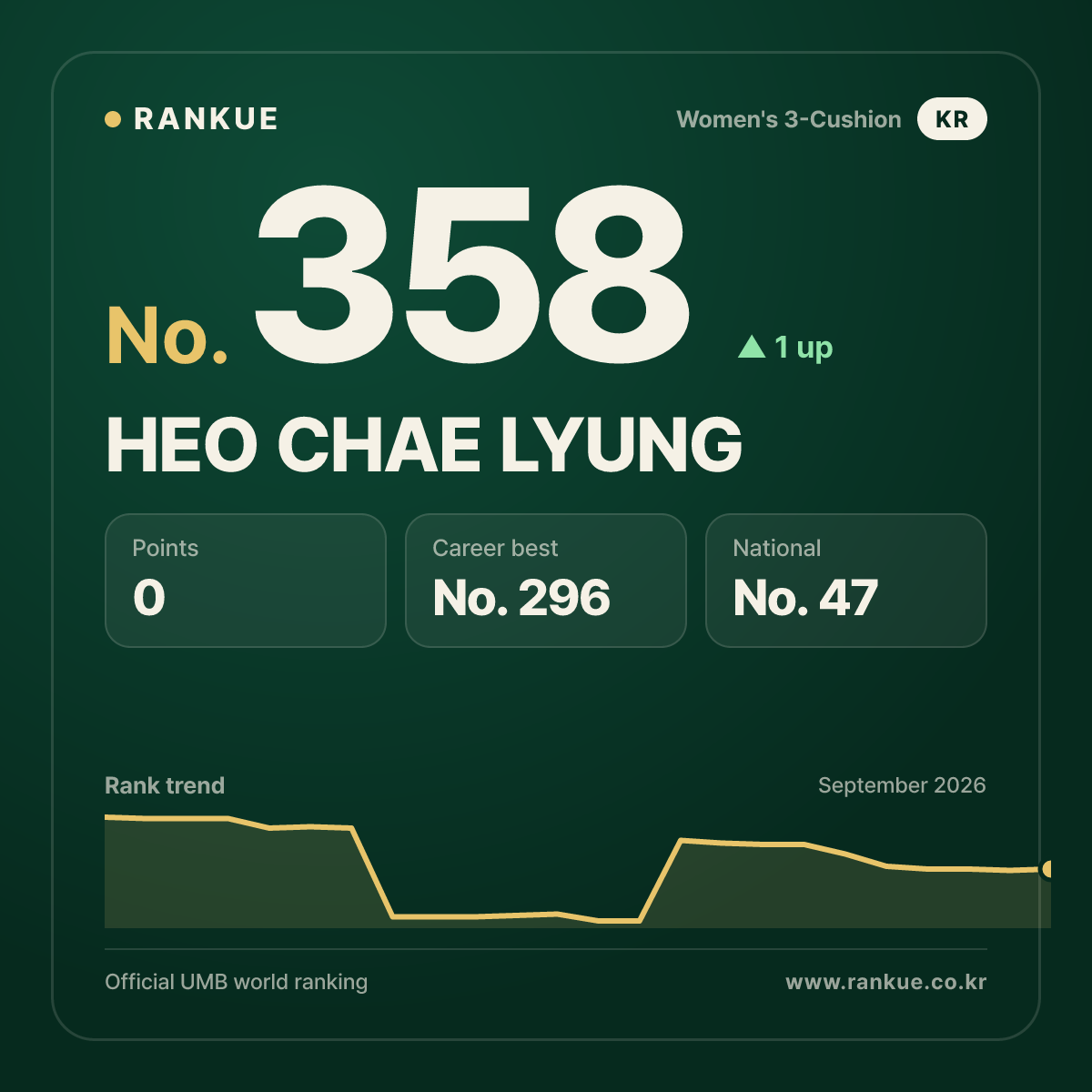 HEO CHAE LYUNG — No.358