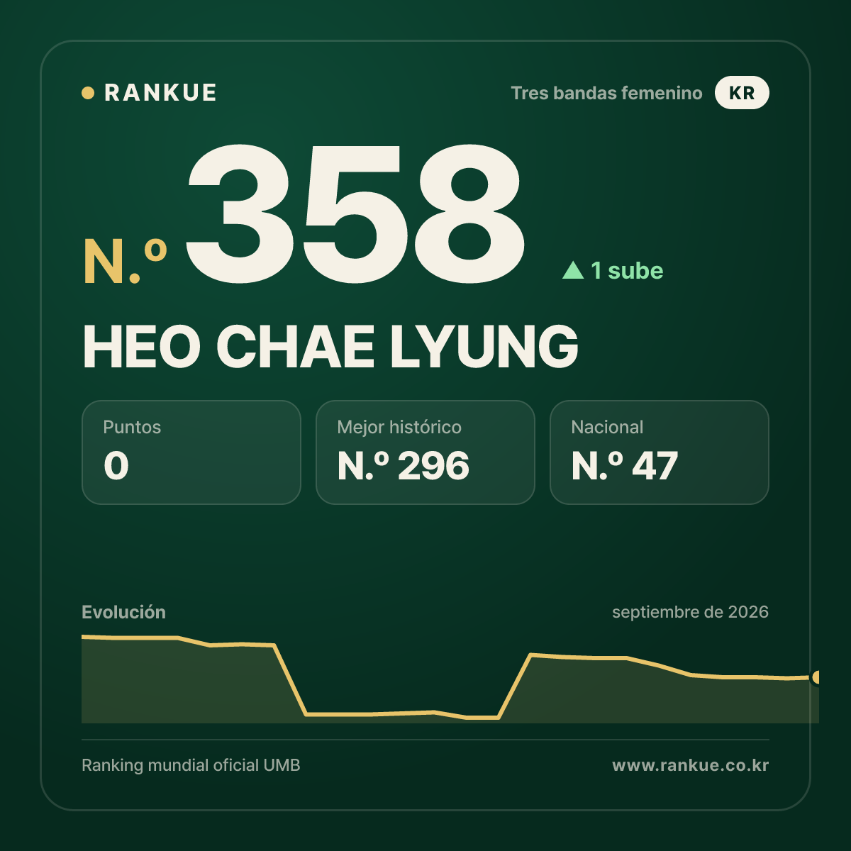 HEO CHAE LYUNG — N.º 358