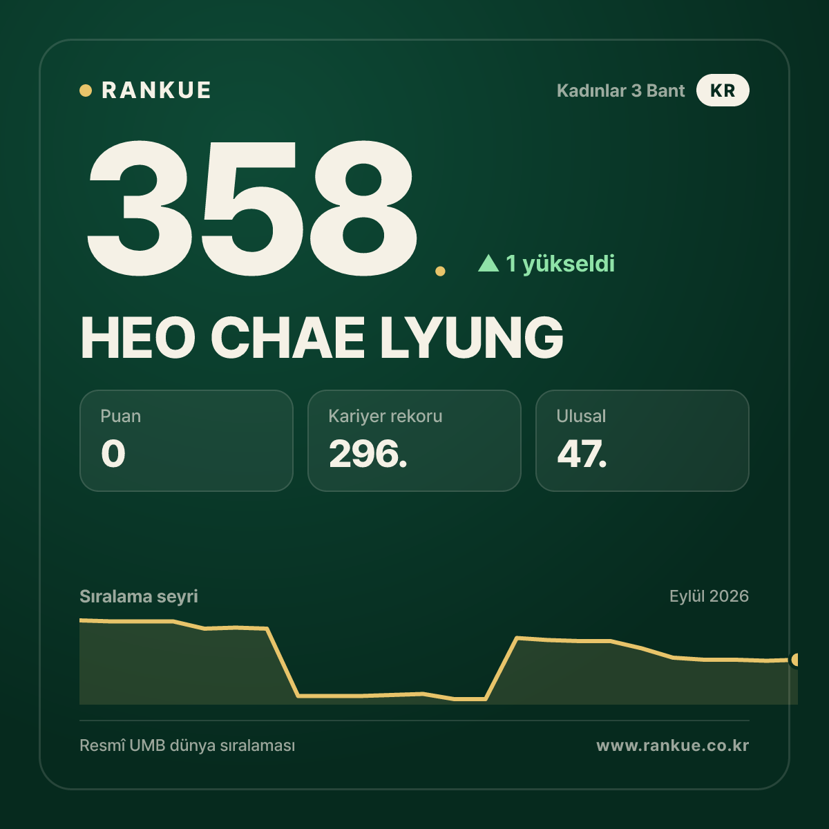 HEO CHAE LYUNG — 358.