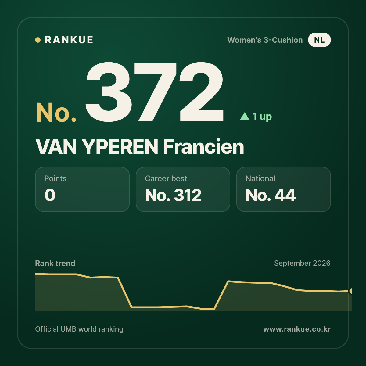 VAN YPEREN Francien — No.372