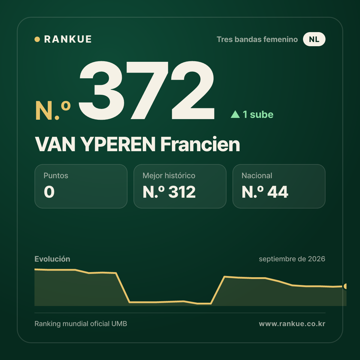 VAN YPEREN Francien — N.º 372