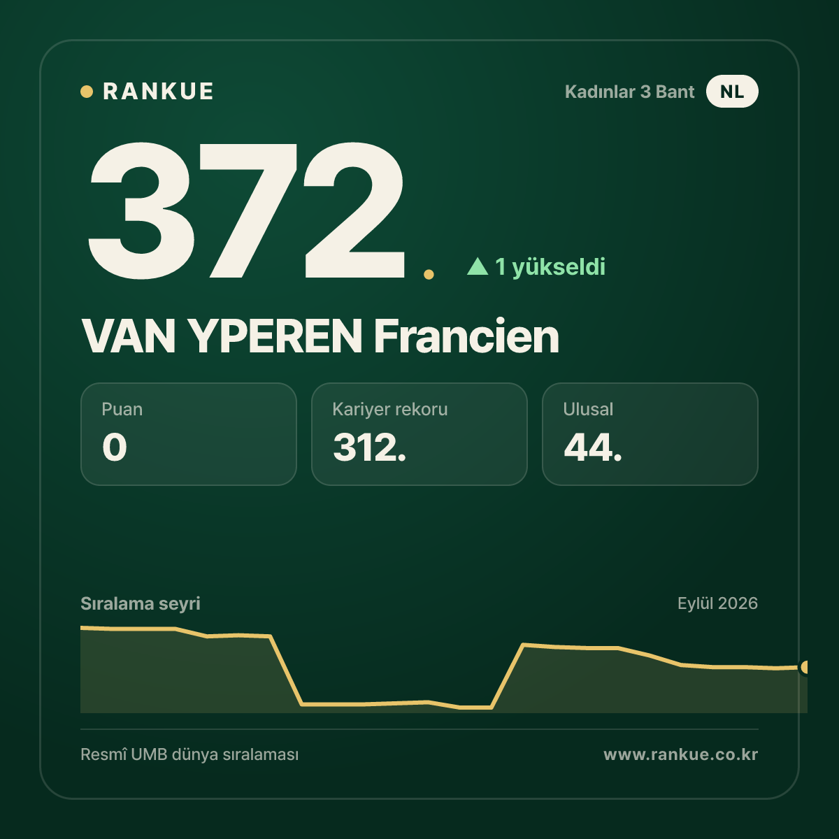 VAN YPEREN Francien — 372.
