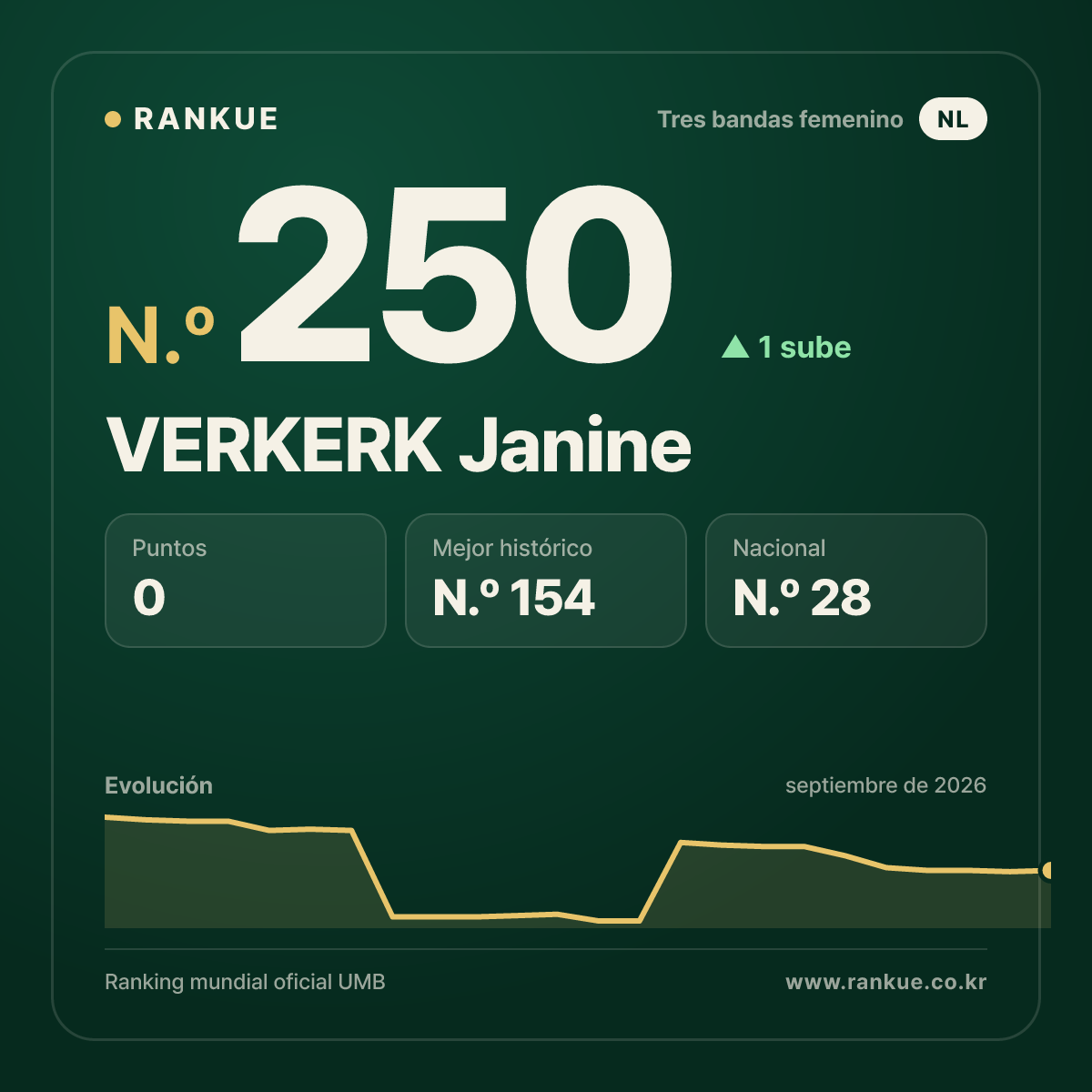 VERKERK Janine — N.º 250