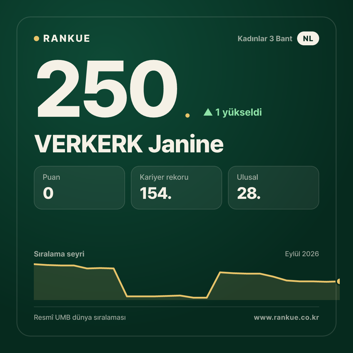 VERKERK Janine — 250.