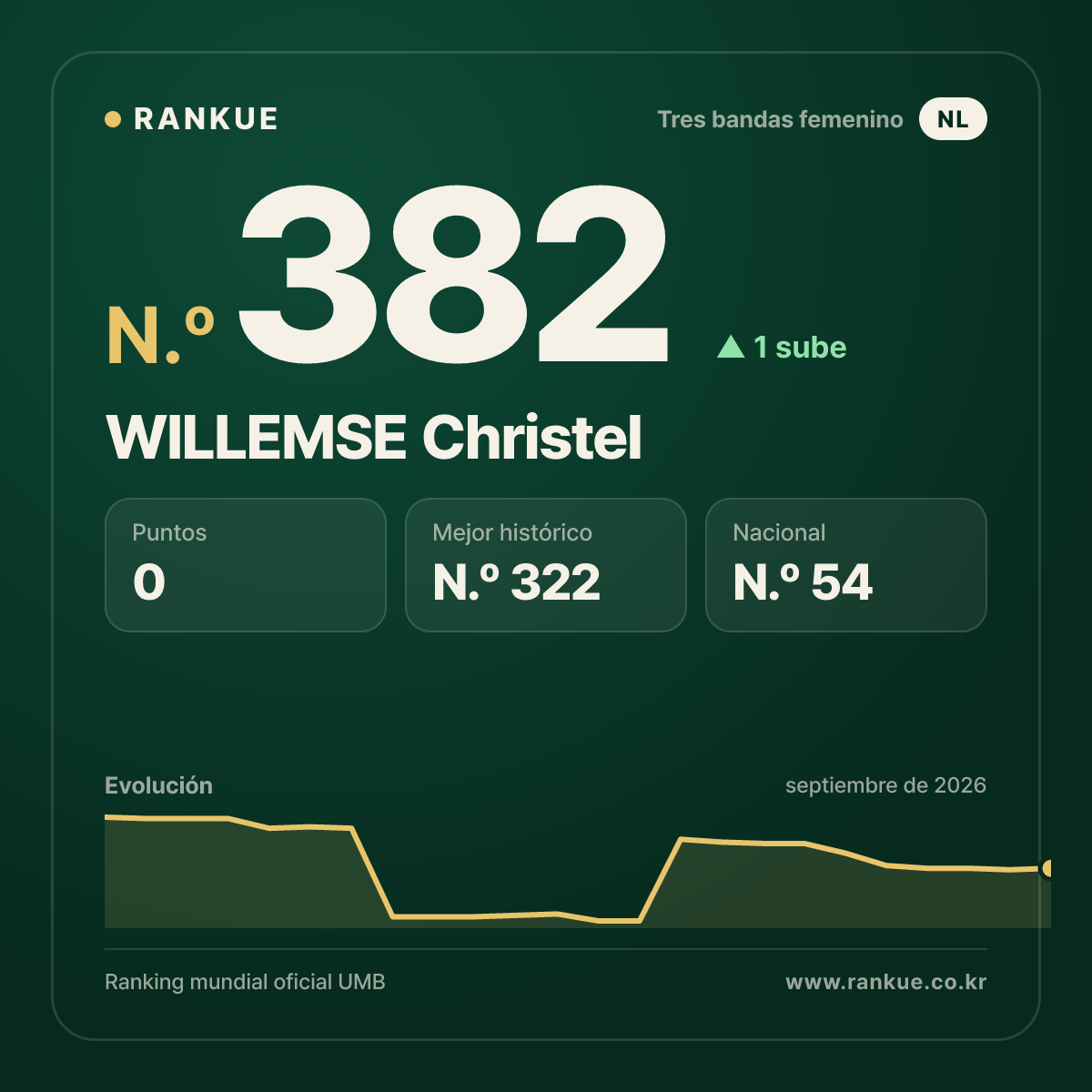 WILLEMSE Christel — N.º 382