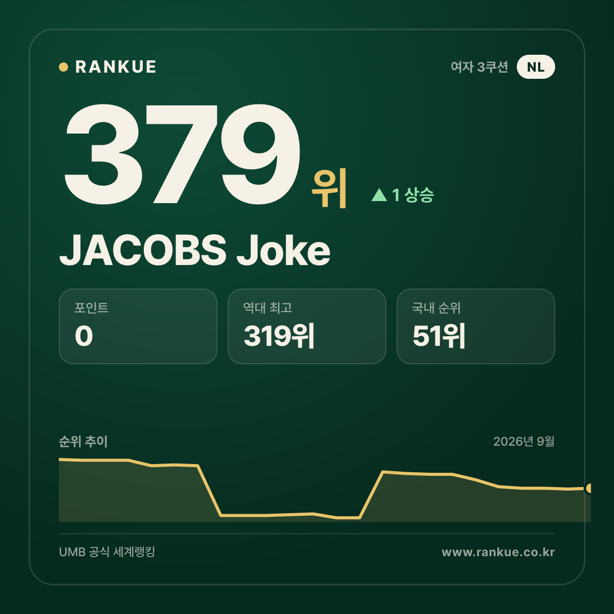 JACOBS Joke — 379위