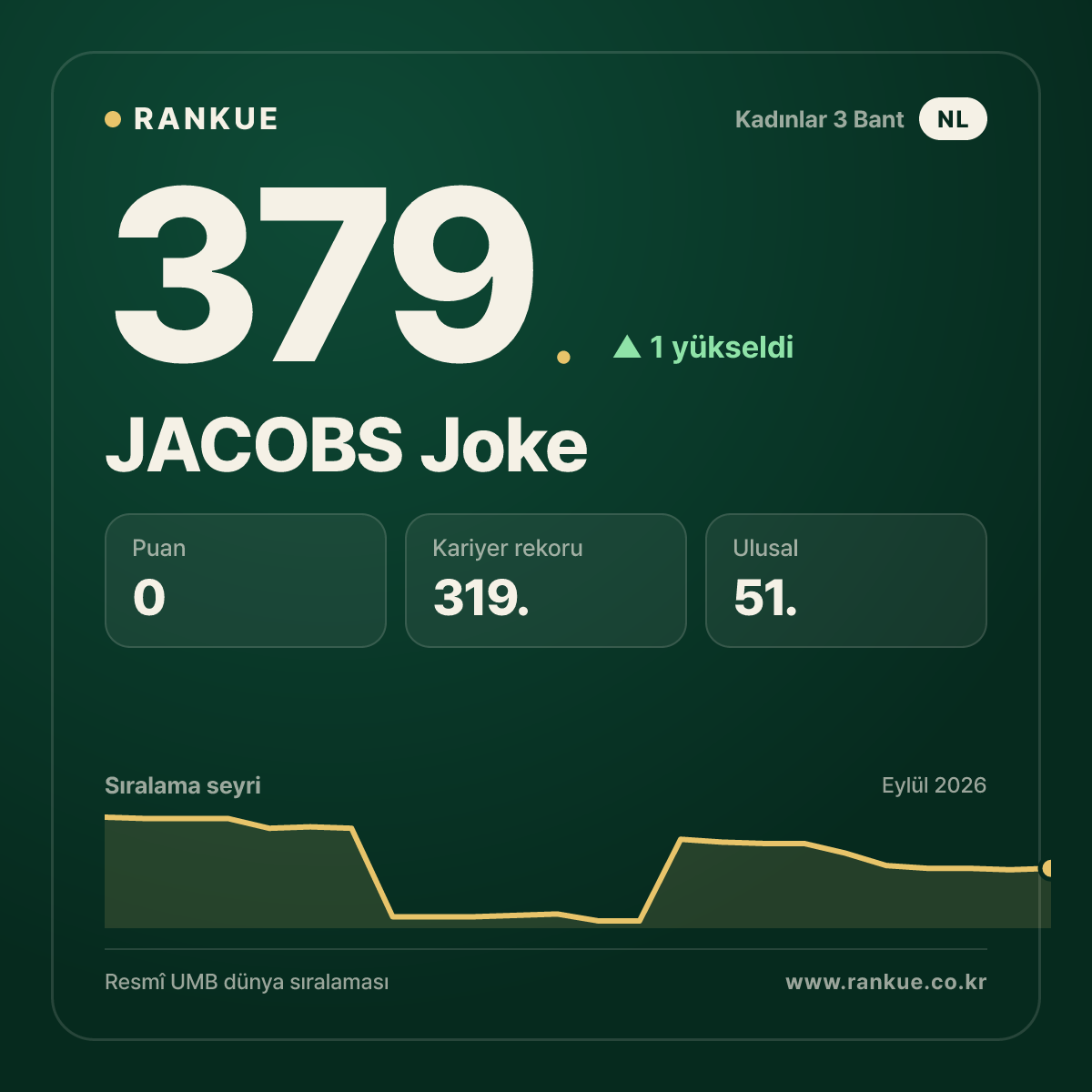 JACOBS Joke — 379.