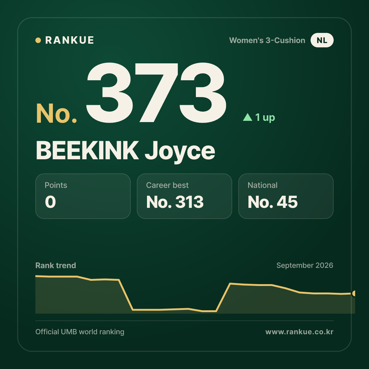 BEEKINK Joyce — No.373