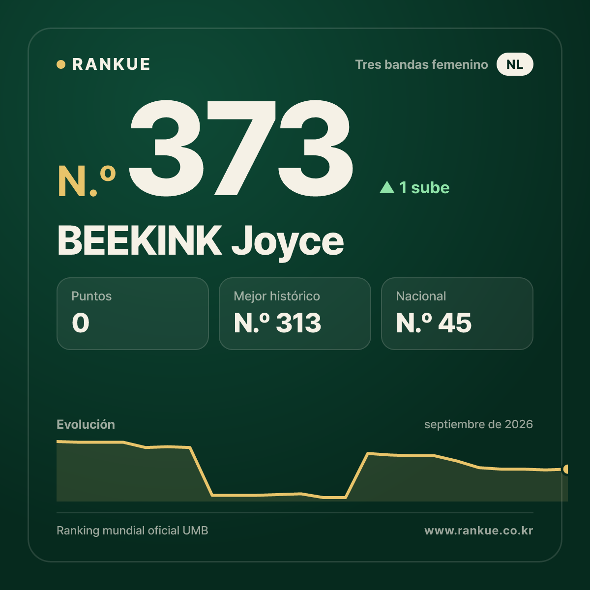 BEEKINK Joyce — N.º 373