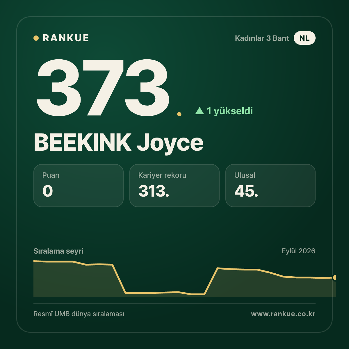 BEEKINK Joyce — 373.