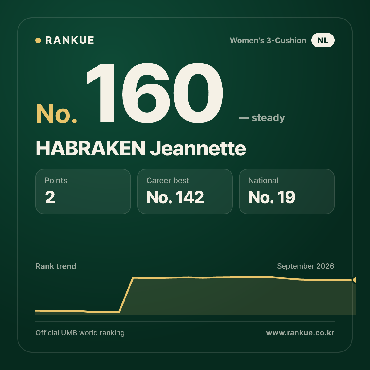 HABRAKEN Jeannette — No.160