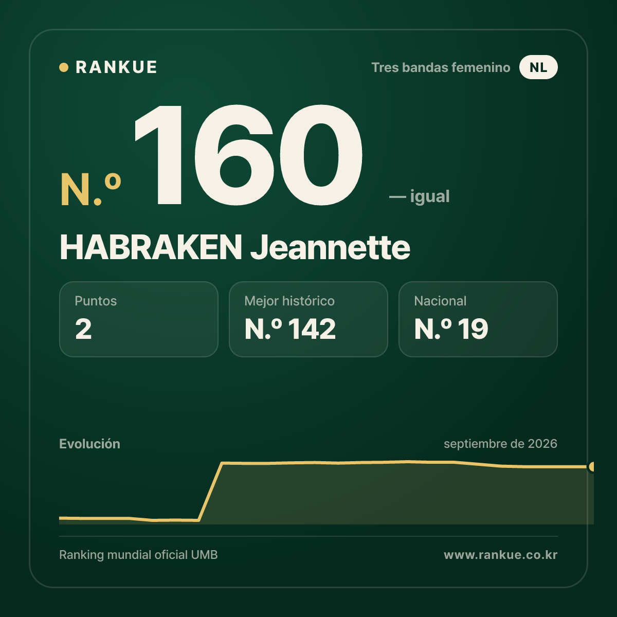 HABRAKEN Jeannette — N.º 160