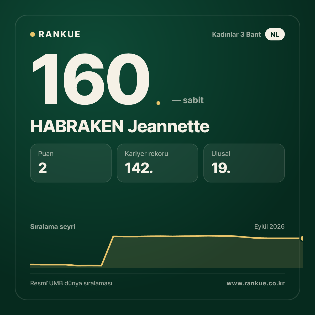 HABRAKEN Jeannette — 160.