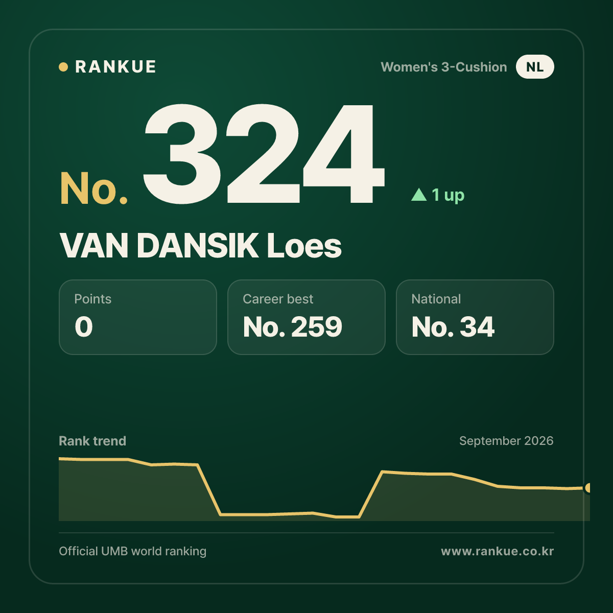 VAN DANSIK Loes — No.324