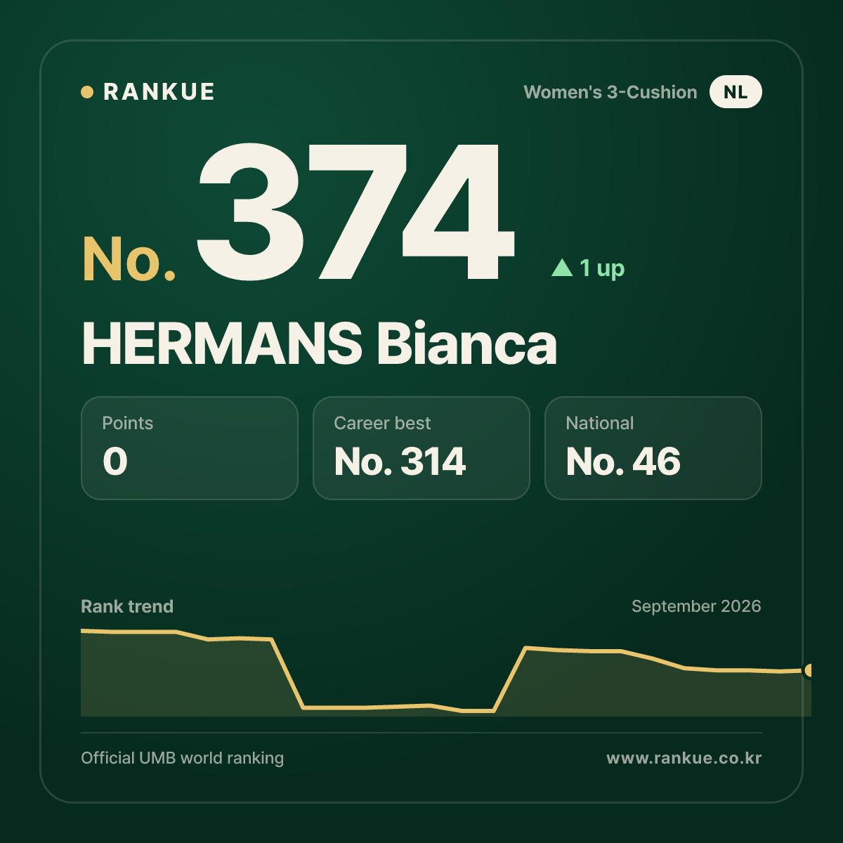 HERMANS Bianca — No.374