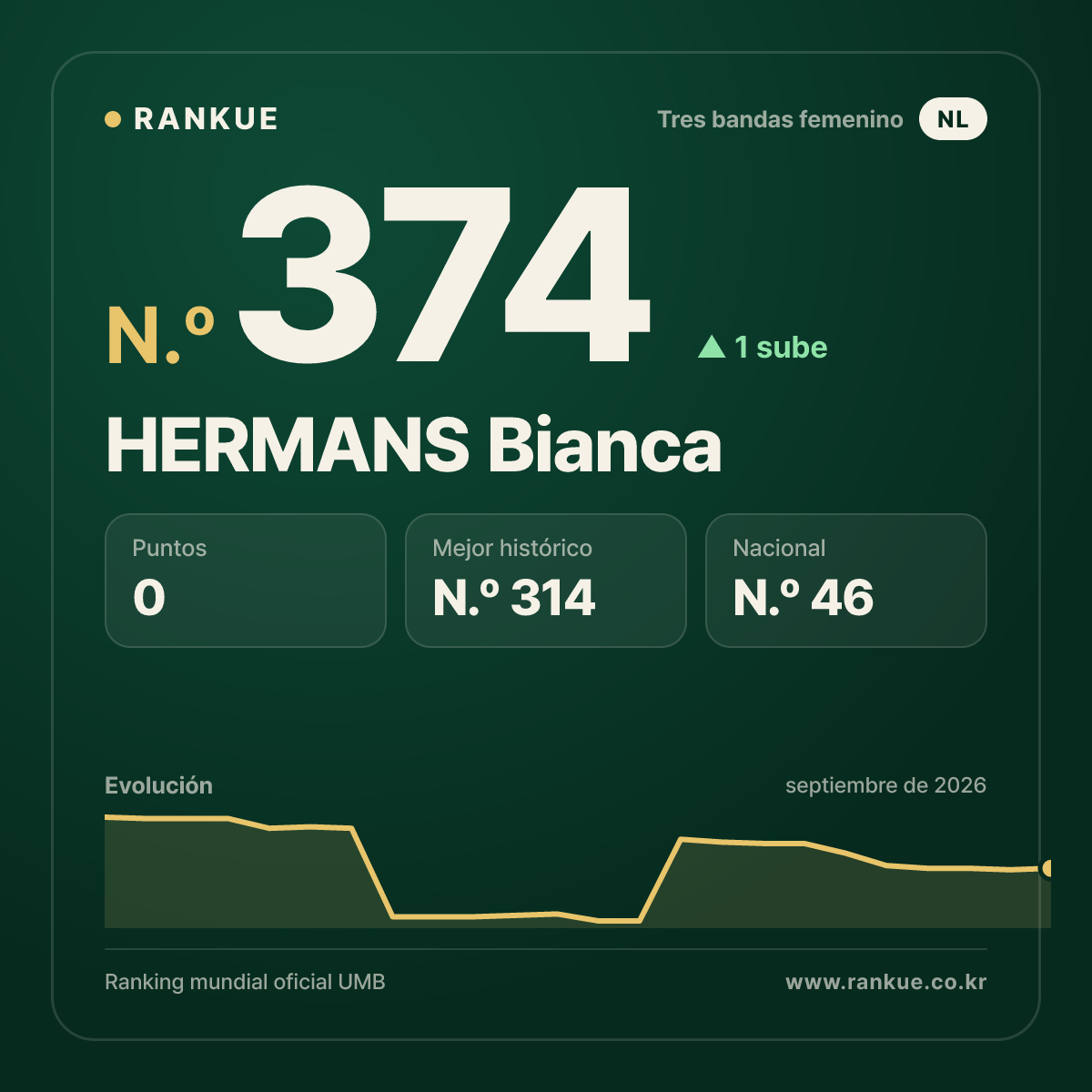 HERMANS Bianca — N.º 374