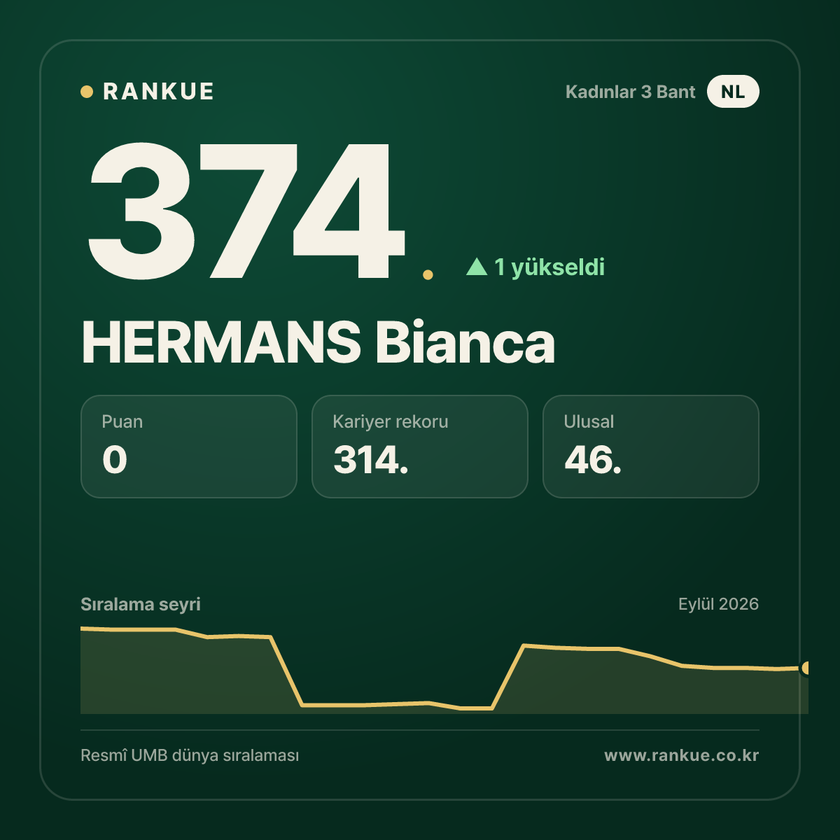 HERMANS Bianca — 374.