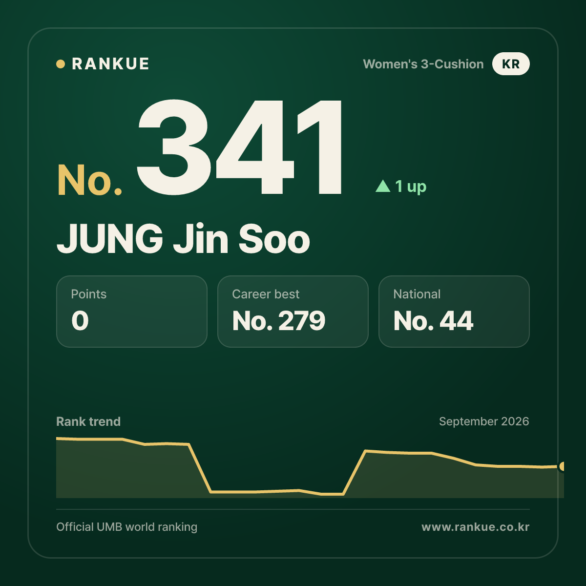 JUNG Jin Soo — No.341