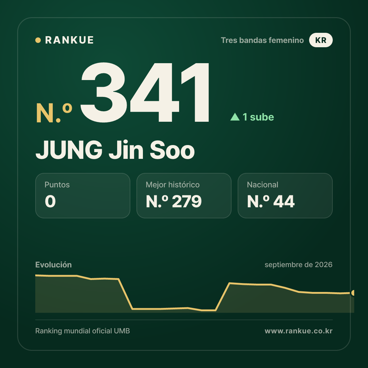 JUNG Jin Soo — N.º 341