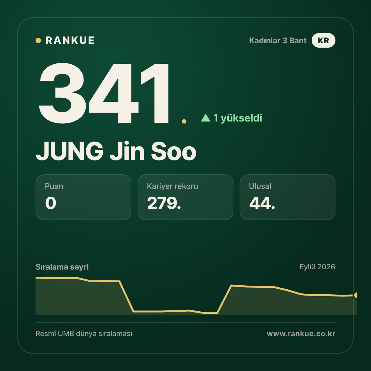 JUNG Jin Soo — 341.