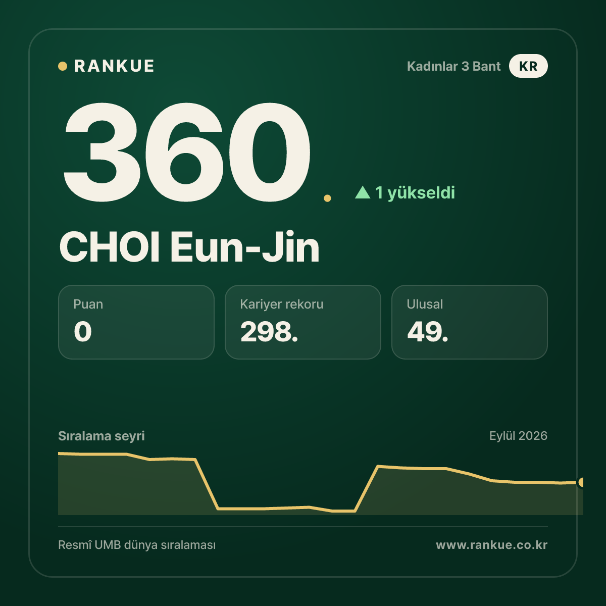 CHOI Eun-Jin — 360.