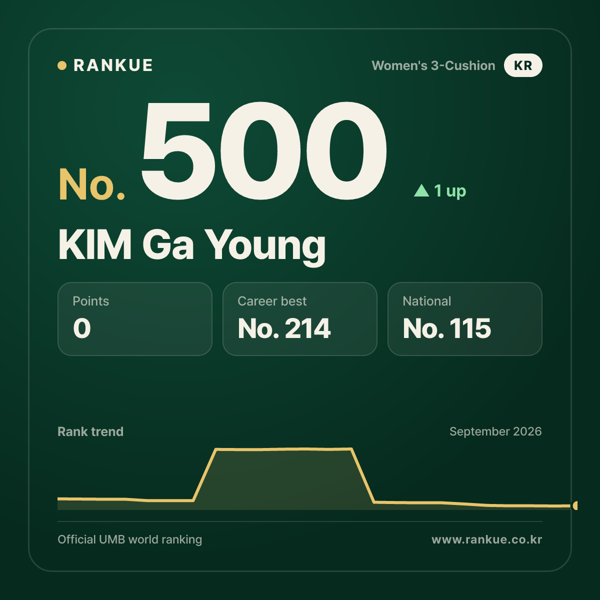 KIM Ga Young — No.500