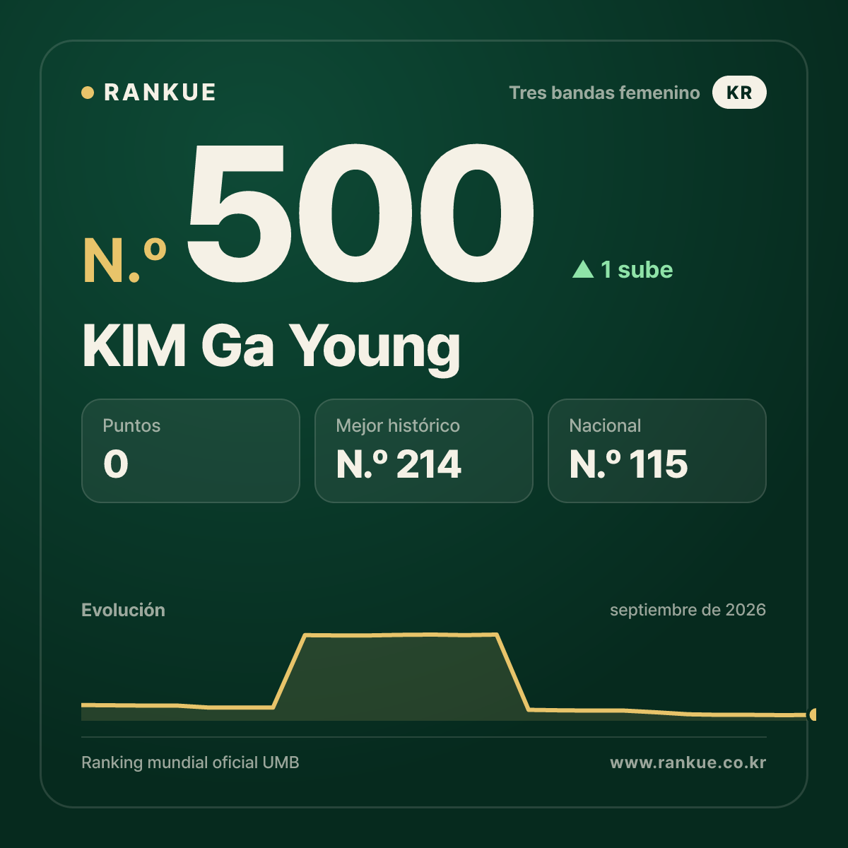 KIM Ga Young — N.º 500