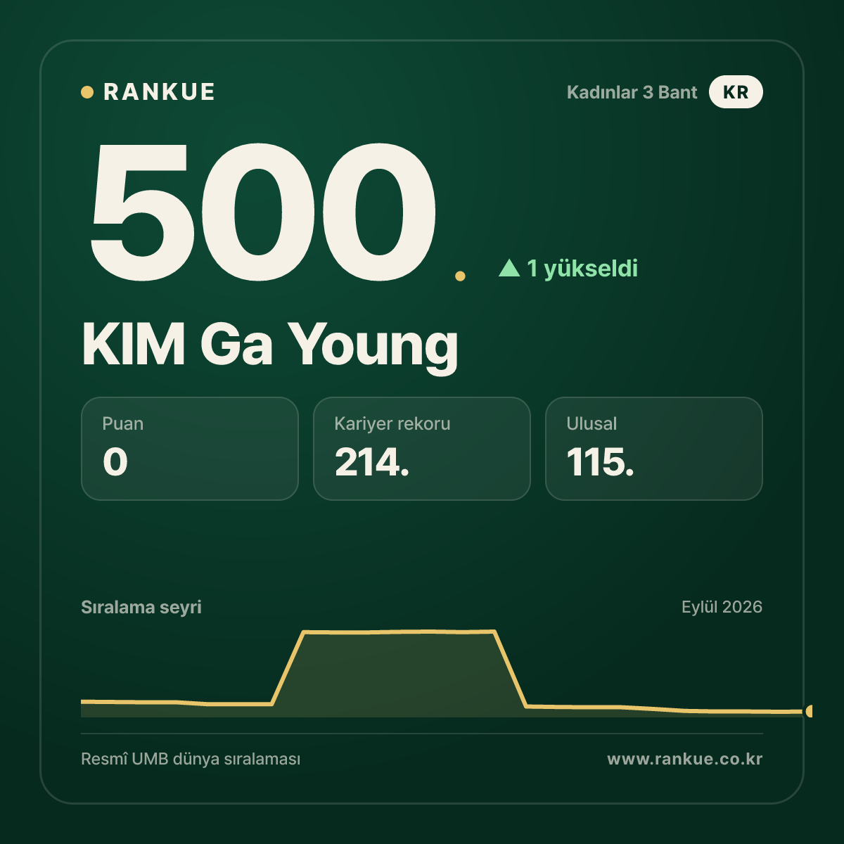 KIM Ga Young — 500.